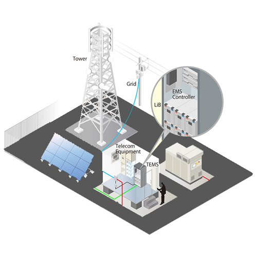 Hybrid Solar Energy System